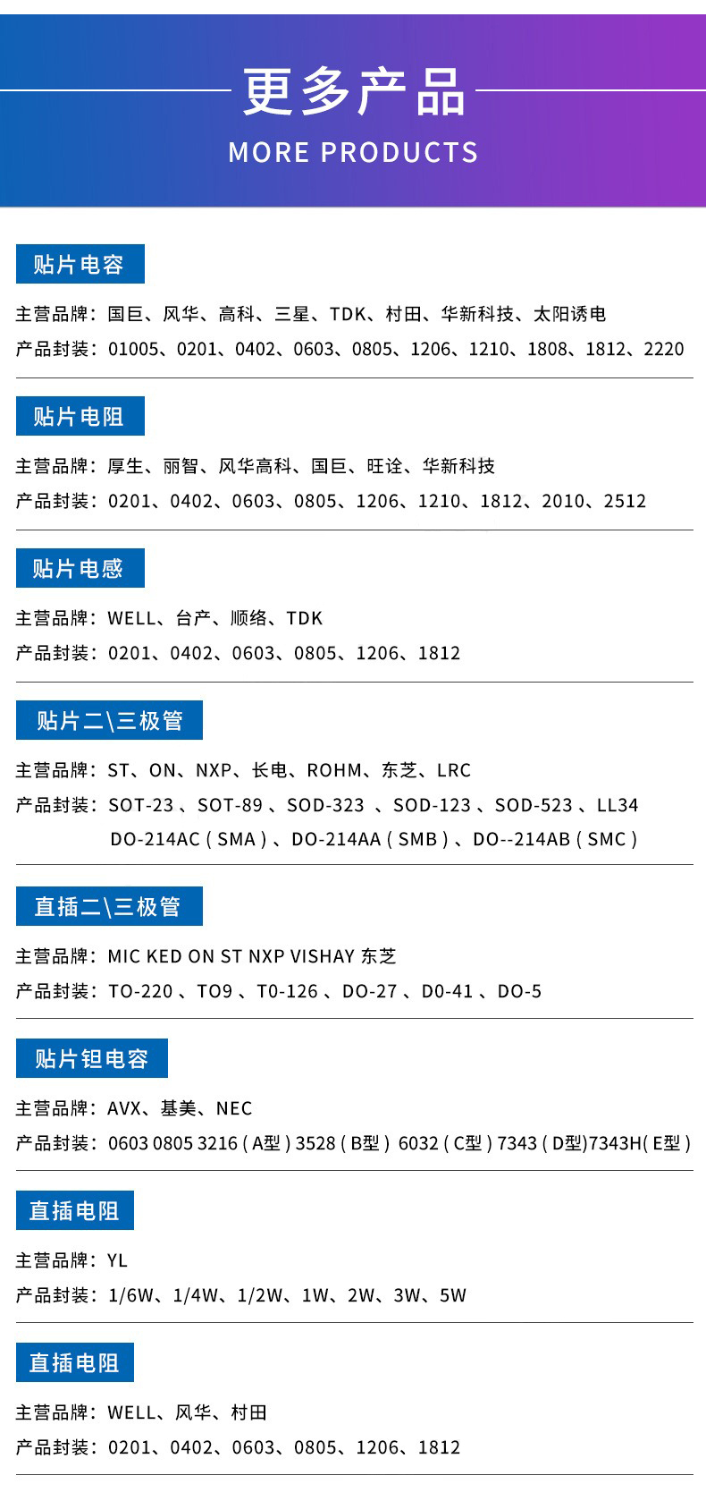 [SR/Senrui] Full series of plug-in self recovery fuses, safety voltage, multiple specifications, square