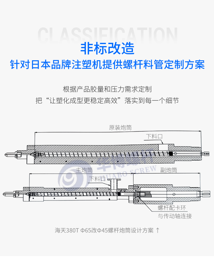 Injection molding machine PC/PCTG optical screw manufacturer High temperature resistant screw suitable for Sumitomo Farak machines in Japan