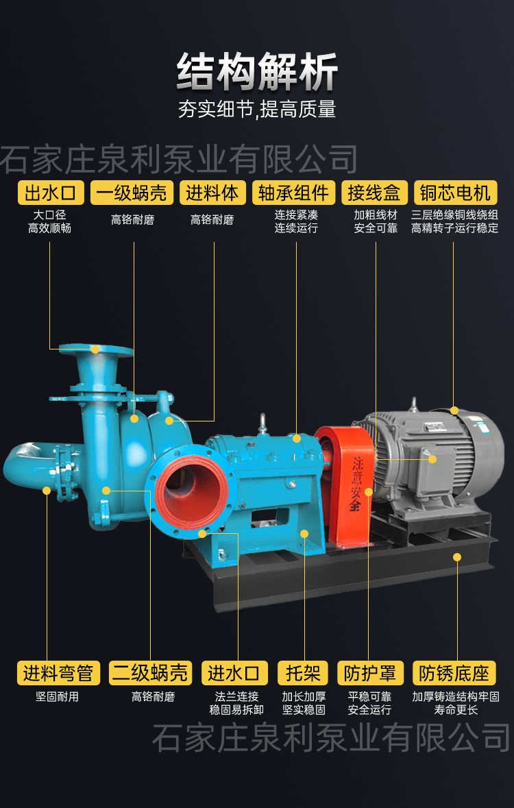 Special feeding pump for plate and frame filter press, high-pressure mud pump SYA/ZJE grouting pump, sand washing and coal washing plant feeding pump