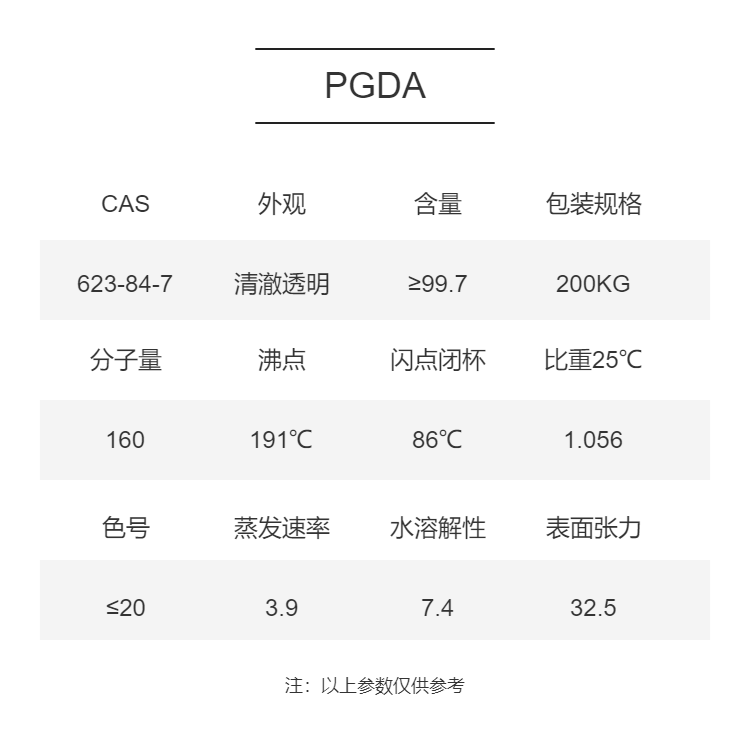 Propylene glycol diacetate PGDA film forming agent for propylene glycol diacetate coatings 623-84-7