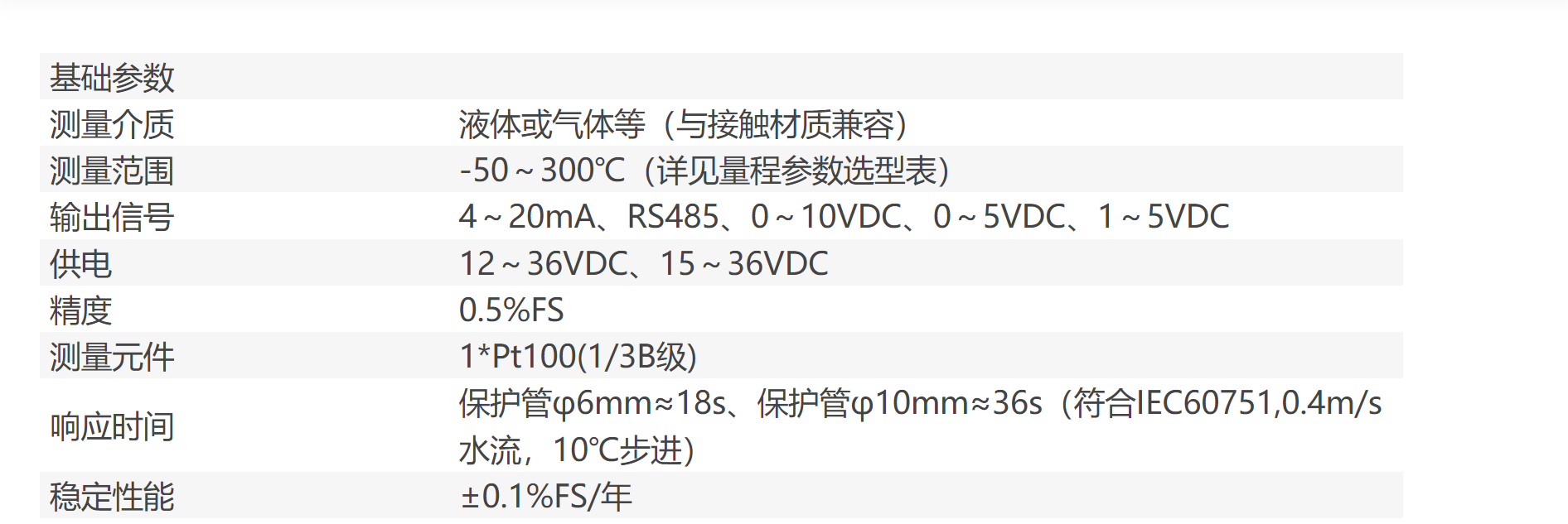 Imported universal temperature transmitter with integrated design suitable for different working conditions