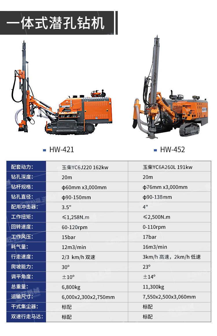 Hengwang Industrial Mine 916 Down the hole Drill Mine Hole punch Gunhole Walking Drill