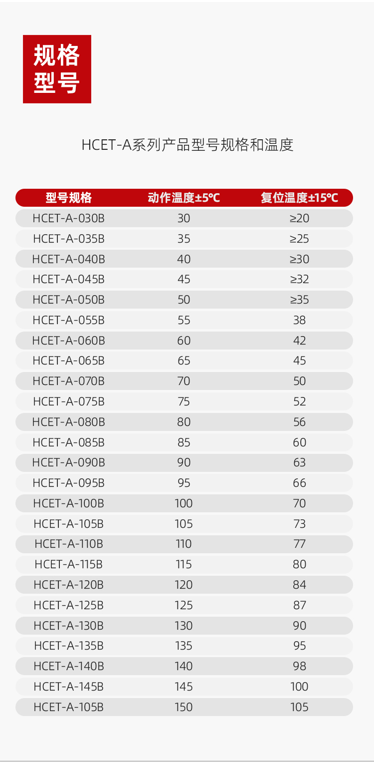 Pushrod Motor Temperature Control Switch HCET-A/TB02 Motor Thermal Protector Fan Normally Open Temperature Switch