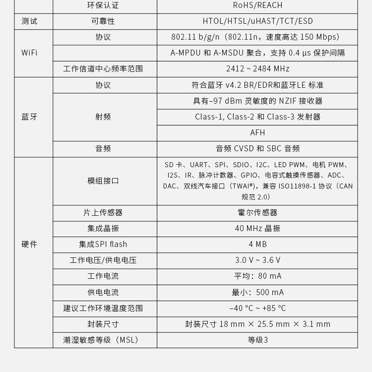 WiFi module for vending machines, Bluetooth module for car control, WiFi chip for Lexin Technology router