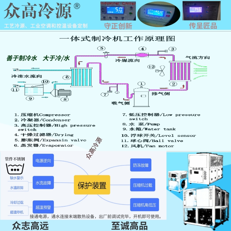 Water-cooled chiller, air-cooled screw chiller, cooling supporting equipment