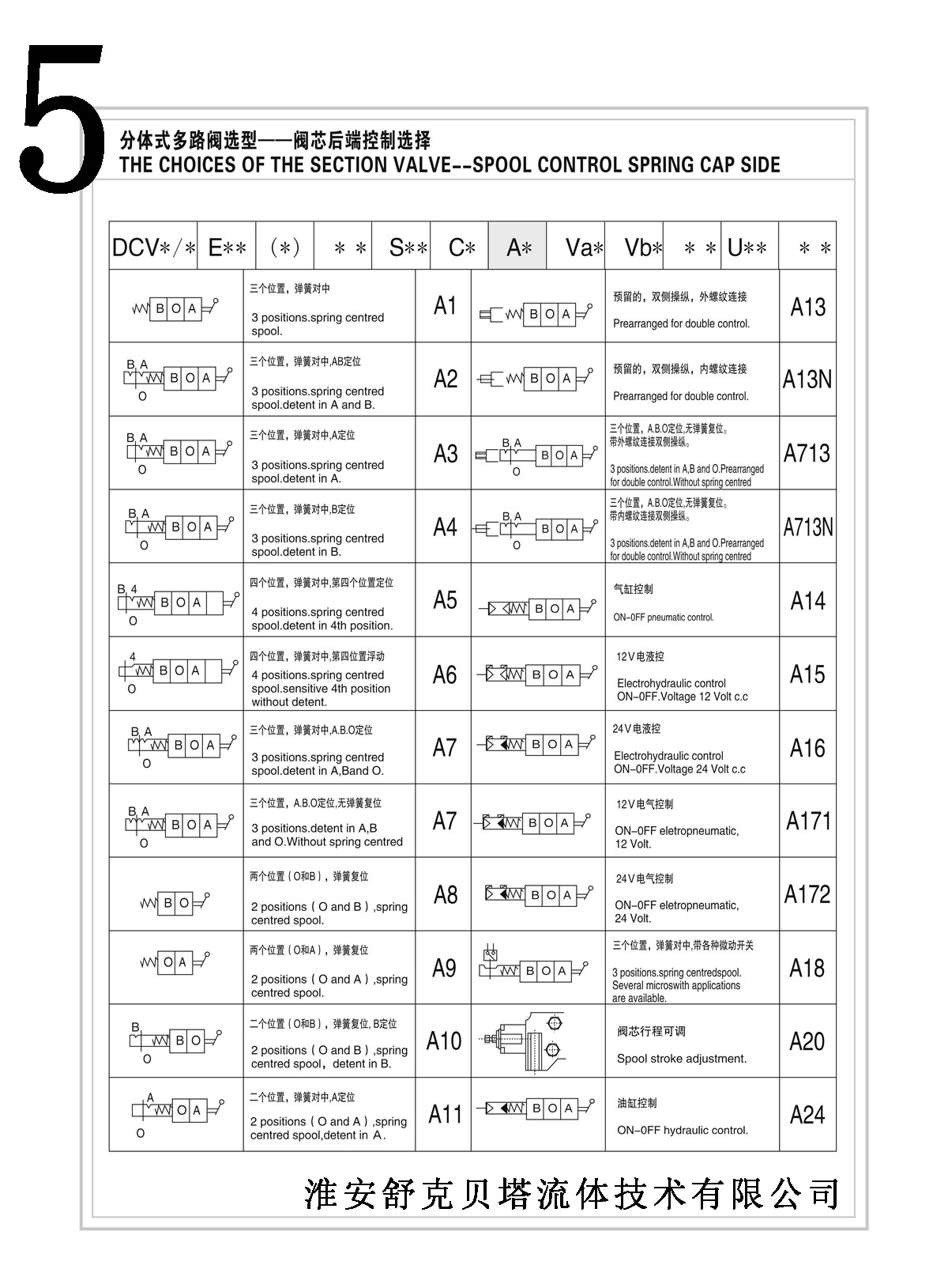 DCV60-2OQ series segmented manual pneumatic control multi way valve SKBTFLUID brand