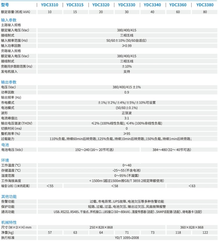 Keshida UPS Uninterruptible Power Supply 200kVA YDC33200 Three In Three Out High Frequency Online