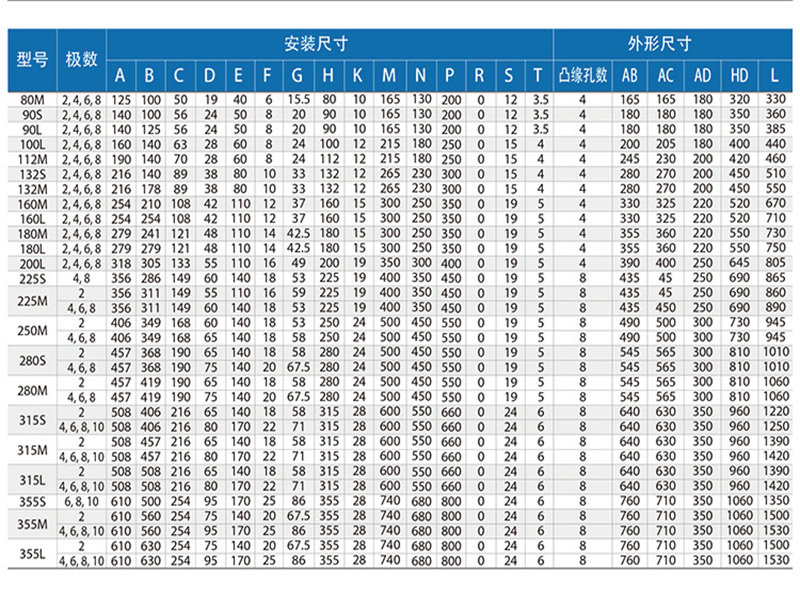 Stable operation of YBK3-160M1-2 explosion-proof three-phase asynchronous motor supplied by Zhongzhong Production