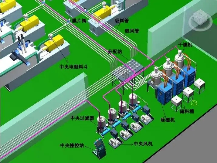 Water type oil type high-temperature mold temperature machine, injection molding machine, peripheral equipment, cold water machine, three machine integrated temperature removal machine