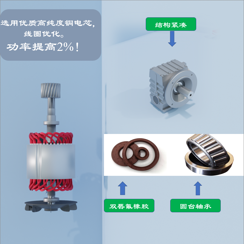 E47/S47/EAF47/SAF47 gearbox helical gear worm belt motor can be used for crane TGS