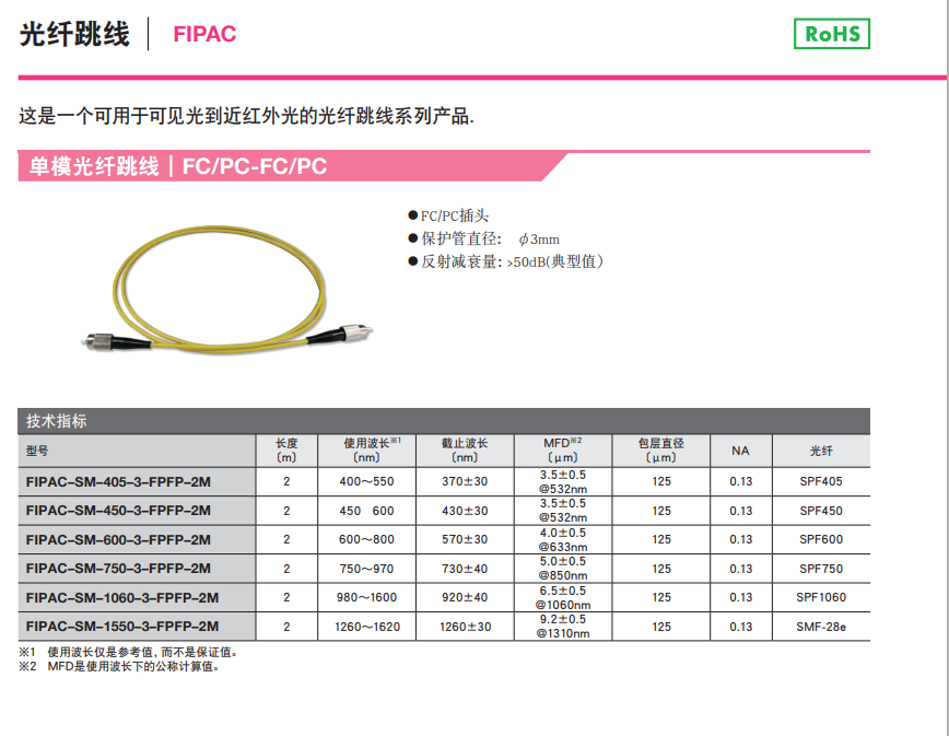 Japan SIGMAKOKI Sigma Optical Fiber Jumper FC/PC/FIPAC-SM-405-3-FPFP-2M