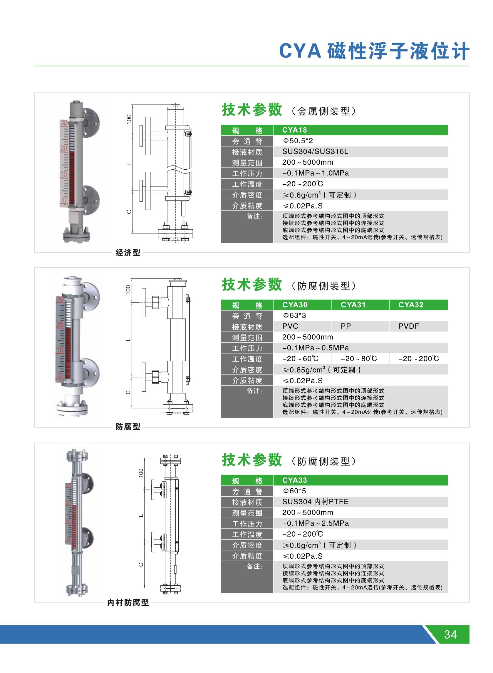 CYA33 lined anti-corrosion magnetic flap level gauge with remote transmission and magnetic switch