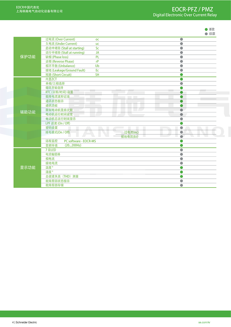 Schneider EOCRPMZ-WRDUH/digital electronic overcurrent relay/built-in ZCT/EOCR-PMZ