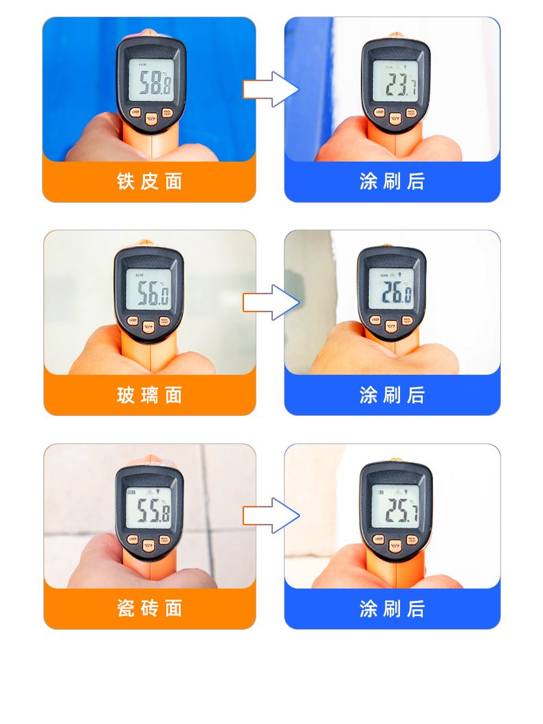 Metal reflective insulation paint, roof and exterior wall insulation paint, iron sheet factory specific cooling paint