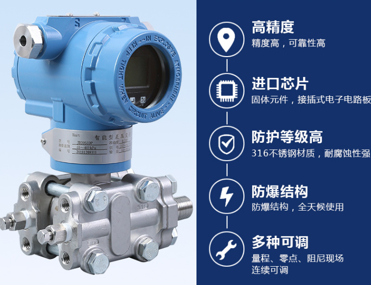 Pressure transmitter 4-20mA/0-10V digital display 1.6Mpa explosion-proof 2088 gas liquid diffusion silicon sensor