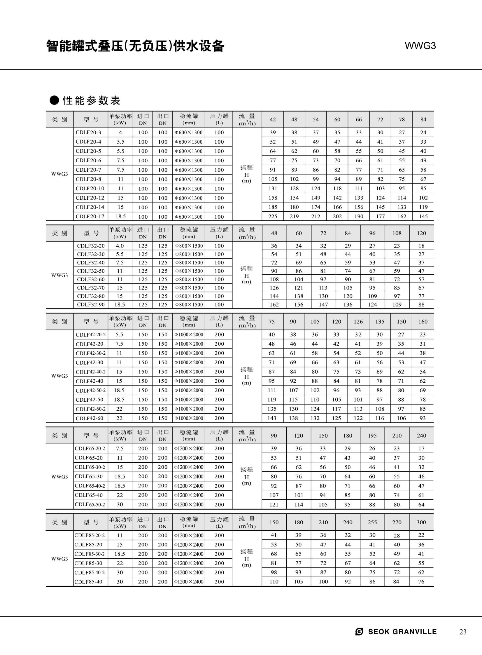 Non negative pressure variable frequency water supply equipment 304 material WWG30-56-15/2-P