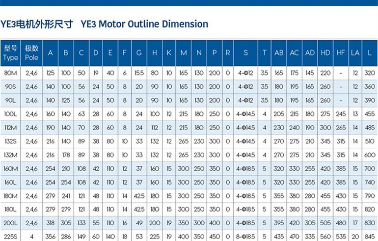 Sigma YE3 series three-phase asynchronous energy-saving motor YE3-315M-6-pole 90KW-380V-IP55-50HZ