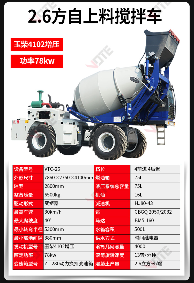 Self feeding Concrete mixer, full-automatic concrete tank truck, mobile pump truck, integrated small cement mixer