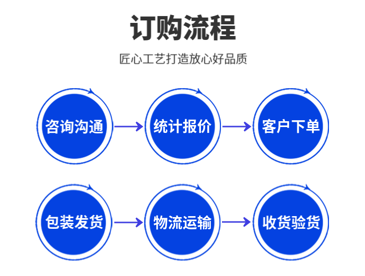 FLANGE TYPE RUBBER SOFT CONNECTOR Macro Great Caliber Expansion Joint Flame retardant rubber soft connection