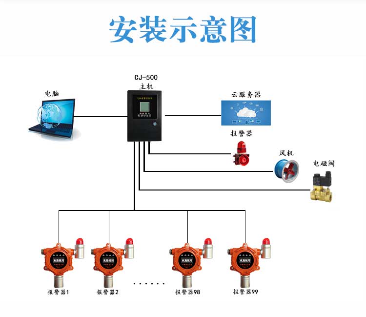 Chenjing toxic gas detection alarm, nitrogen dioxide detection alarm, gas detector