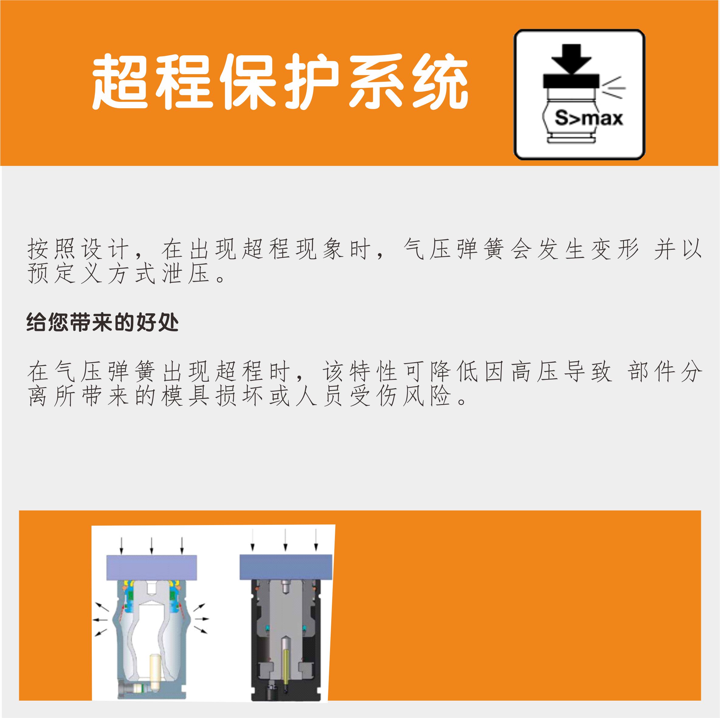 Heavy duty mold nitrogen spring ISO standard type BKB RG RGE MQB75.0- for extra long plastic molds