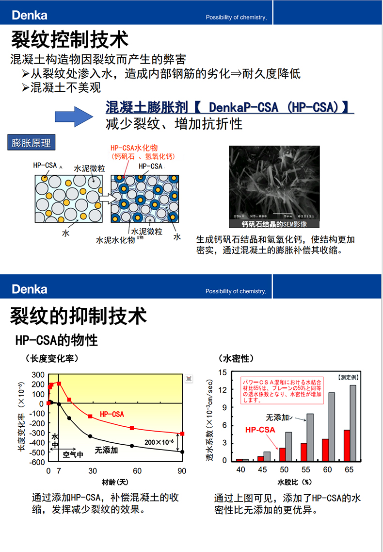 Imported electrochemical HP-CSA expansion agent high-performance concrete mortar additive grouting powder additive