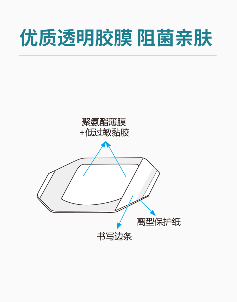 Huawei Huchuang Waterproof and Antibacterial Infusion Medical Retaining Needle Sticking Transparent and Sterile Dressing with a Hanging Net of 6X7cm