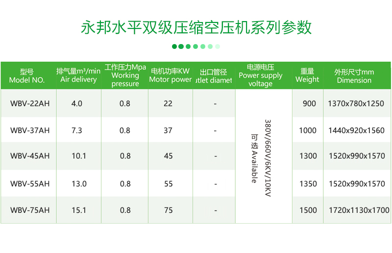 WBV-37AH Level 1 energy-saving permanent magnet variable frequency air compressor for two-stage/two-stage compression plant construction