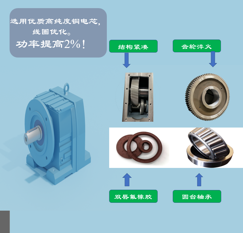 TGS Tekos D77, R77, DF77 reducer model principle with motor motor transmission equipment