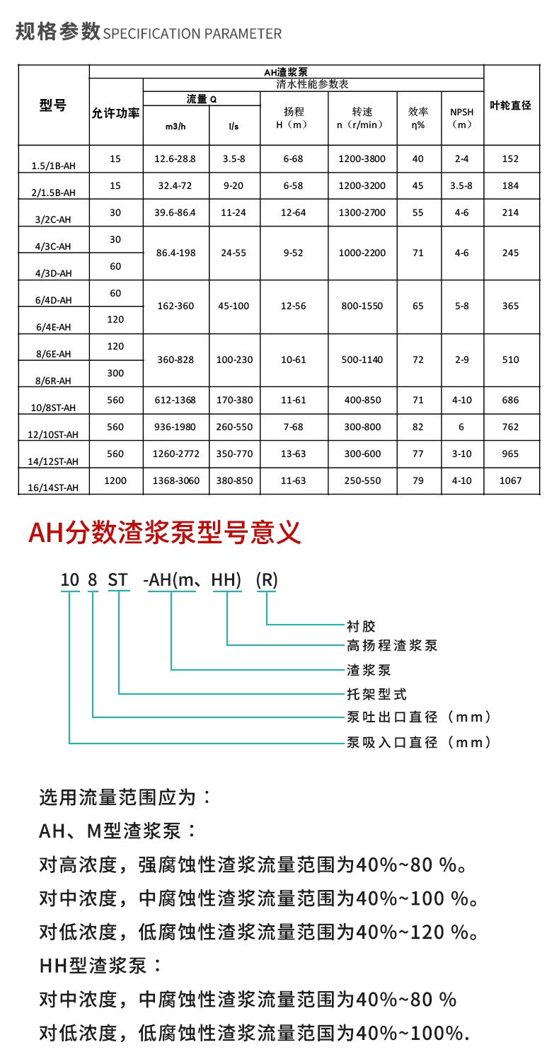 Slurry pump column pin coupling elastic rubber ring 8.8 grade diaphragm backing wheel 304 cast steel material 350ZJ-100