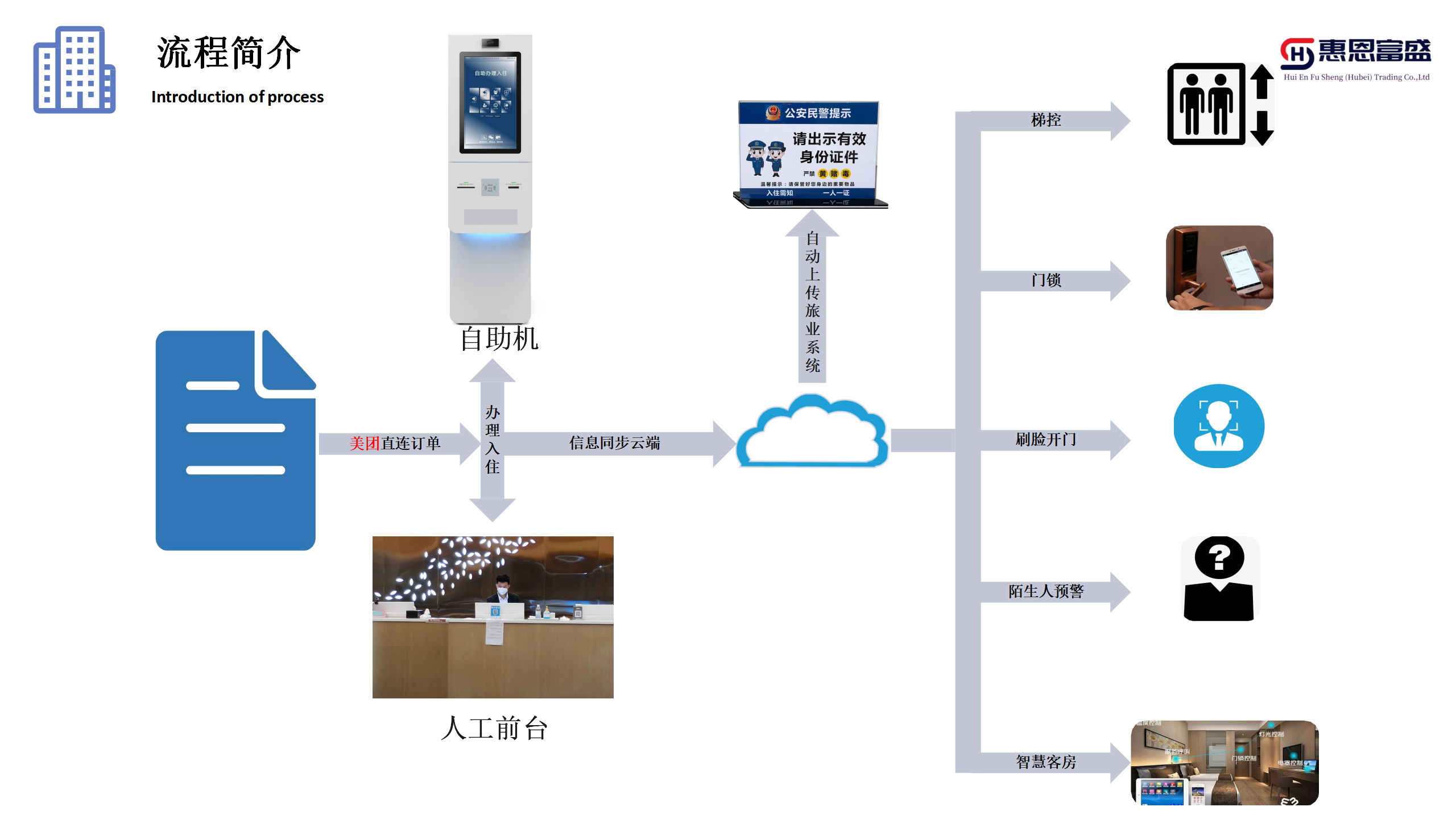 Hotel self-service check-in machine intelligent front desk self-service terminal all-in-one machine Huien Fusheng YK-T02B