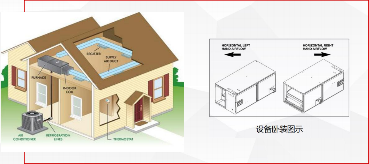 Luudman All Air Whole House Climate Air Conditioning System in the United States Safeguards Your Healthy Life