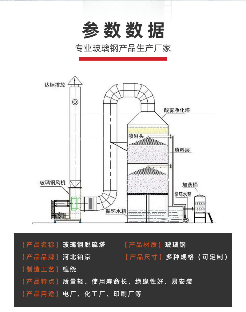 FRP desulfurization tower waste gas treatment, dust removal, spray tower, alkali washing tower, acid mist purification tower