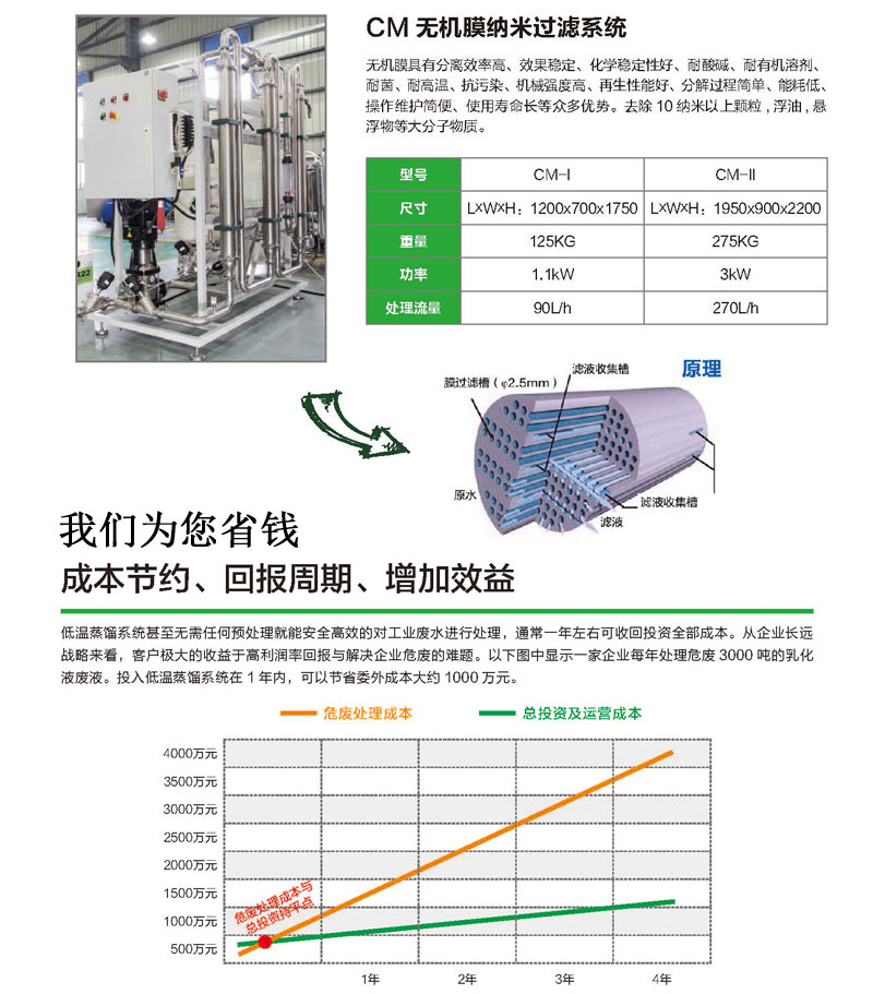 A set of small sewage treatment equipment for industrial wastewater low-temperature concentration evaporator, low-temperature atmospheric pressure evaporation crystallization