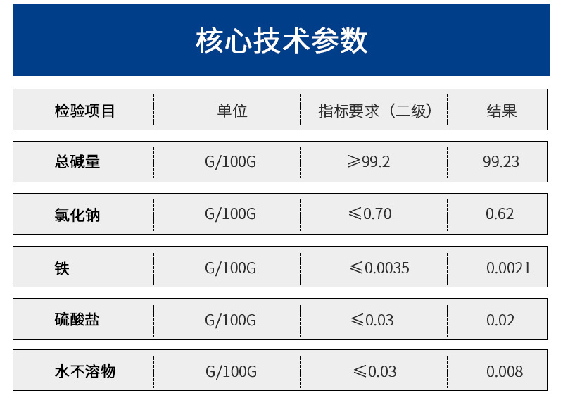 Feishuo Chemical Industrial Grade Light Soda Soda Sodium Carbonate Glass Manufacturing Industry, Wholesale and Edible by Haihua