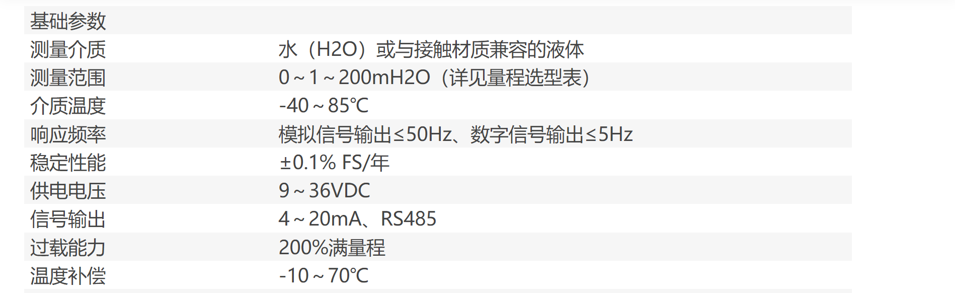 Original imported protective input type liquid level transmitter water level sensor