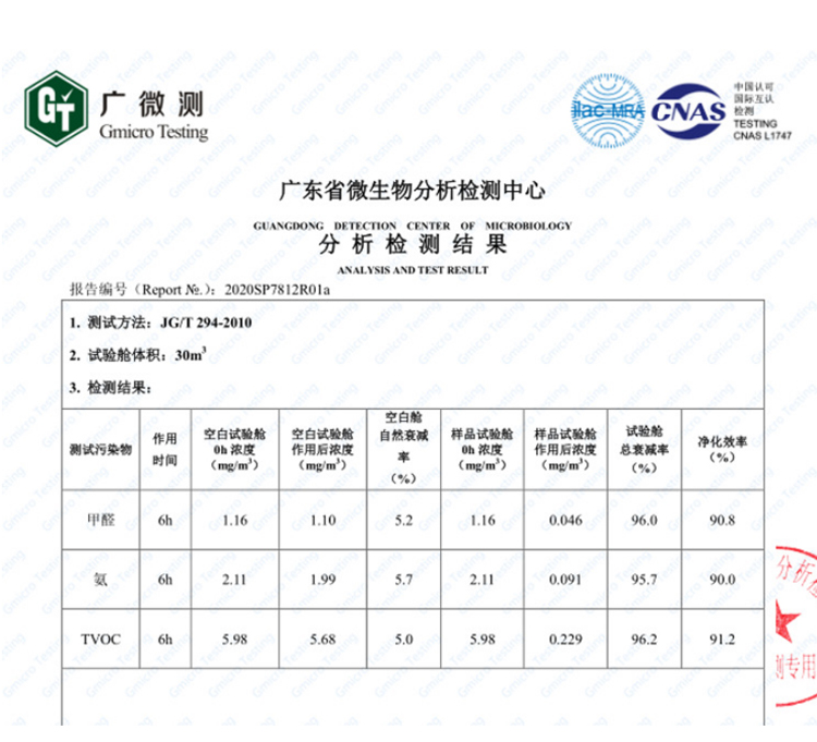 Wind sensing combined control UV photolysis hydrogen ion purification device photocatalyst self starting ventilation system air purifier