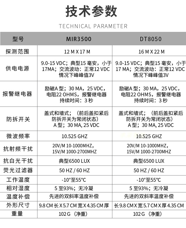 Honeywell Domain Adaptive Dual Discrimination Infrared Detector MIR3500 Infrared Microwave Pet Protection MIR5000 Probe