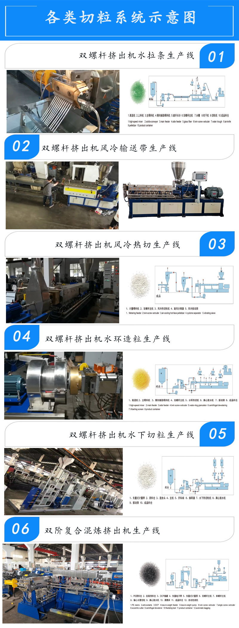 Colt High Torque 65D Plastic Blending Modification Unit Twin Screw Extruder