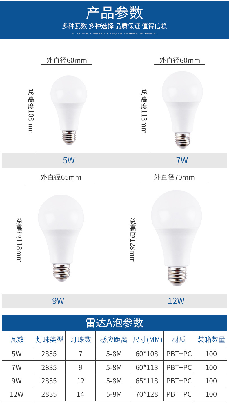 LED Bulb Lamp Plastic Wrapped Aluminum Bulb Foot Tile Constant Current Non Stroboscopic A Bulb Household Engineering Lighting Lamp Cross border Exclusive Supply