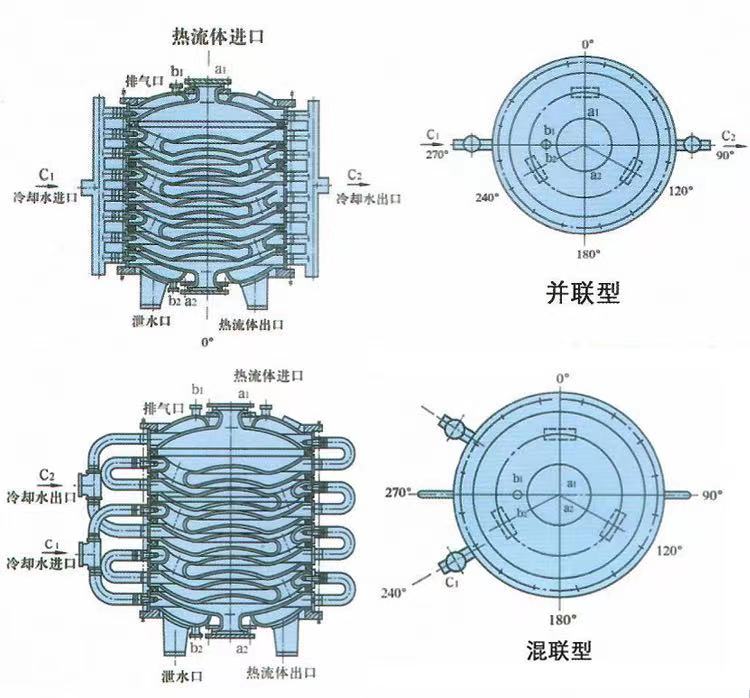 Manufacturer of enamel equipment for W-0.5 type W-1 type W-2 type enamel plate condenser