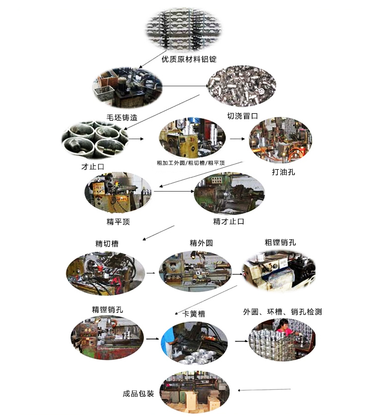 Customization of piston for small industrial air compressors, high-pressure piston according to drawings and samples