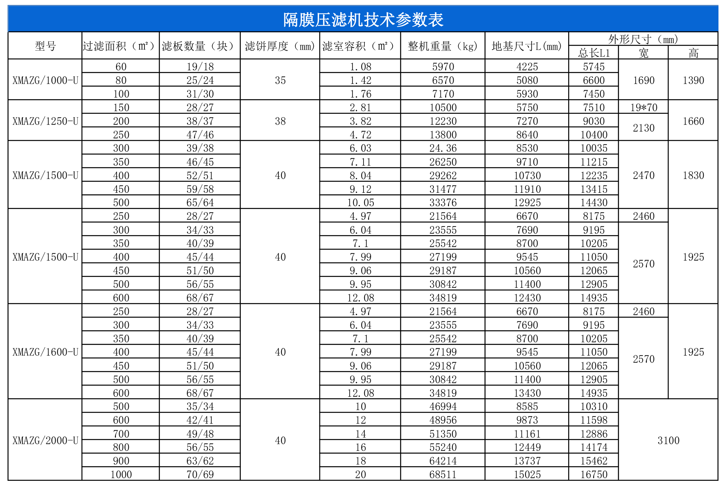 Coal washing dedicated filter press for filtering clean coal slurry treatment with low water content in diaphragm press equipment