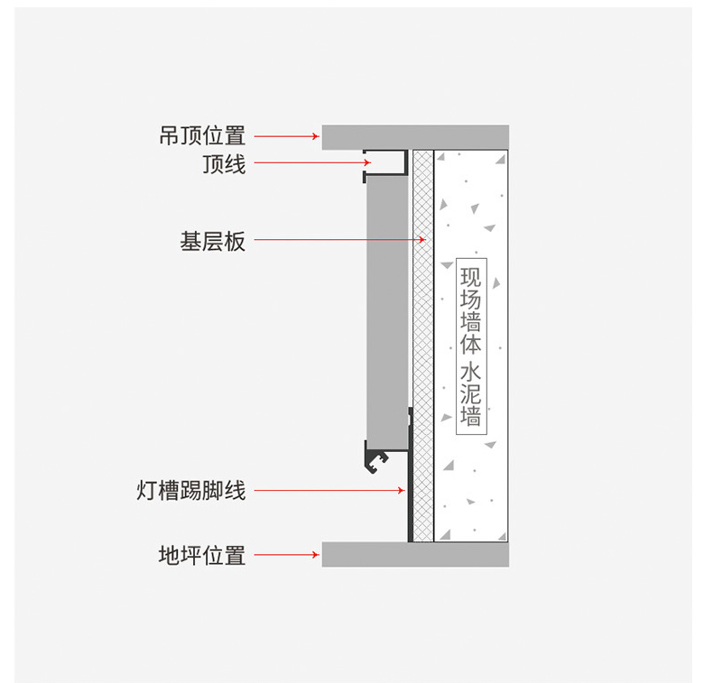 Aluminum alloy metal line wood veneer integrated wall panel metal titanium decorative line edge sealing and closing strip