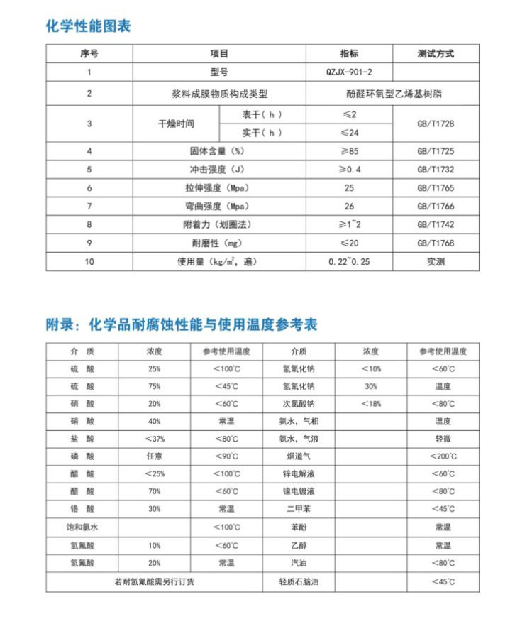 Senshengda resin anti-corrosion paint, epoxy glass flake paint, sulfur tower anti-corrosion construction, fire resistance and high temperature resistance