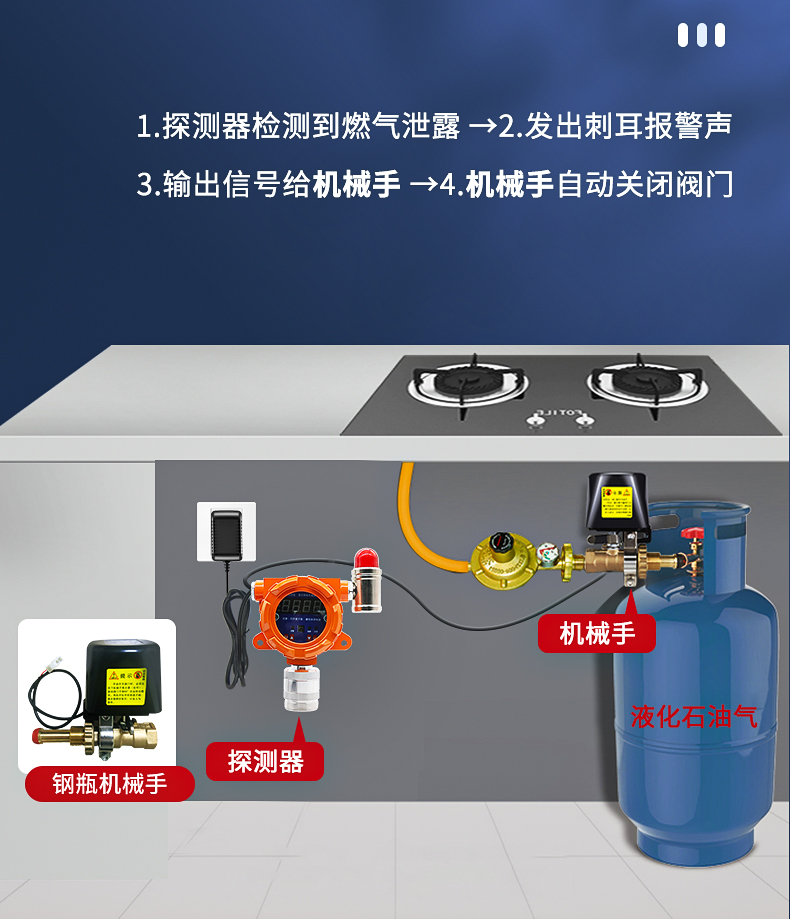 High sensitivity small catering household combustible gas alarm can be connected to electromagnetic valve industrial grade natural gas detector