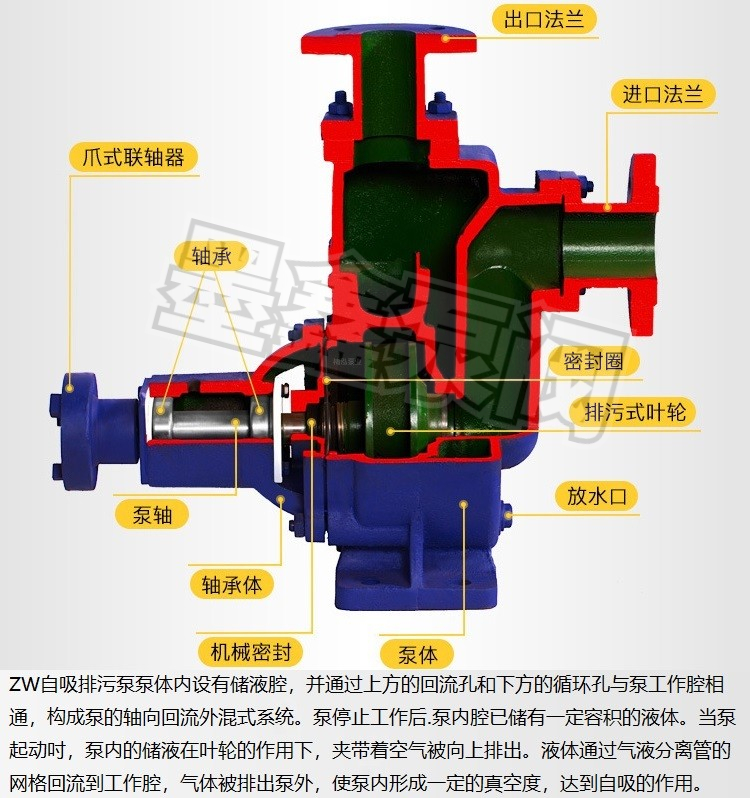 Moxin 200ZW280-25 Industrial Sewage Self priming Pump 200ZW280-28 Self priming Particle Fiber Sewage Pump