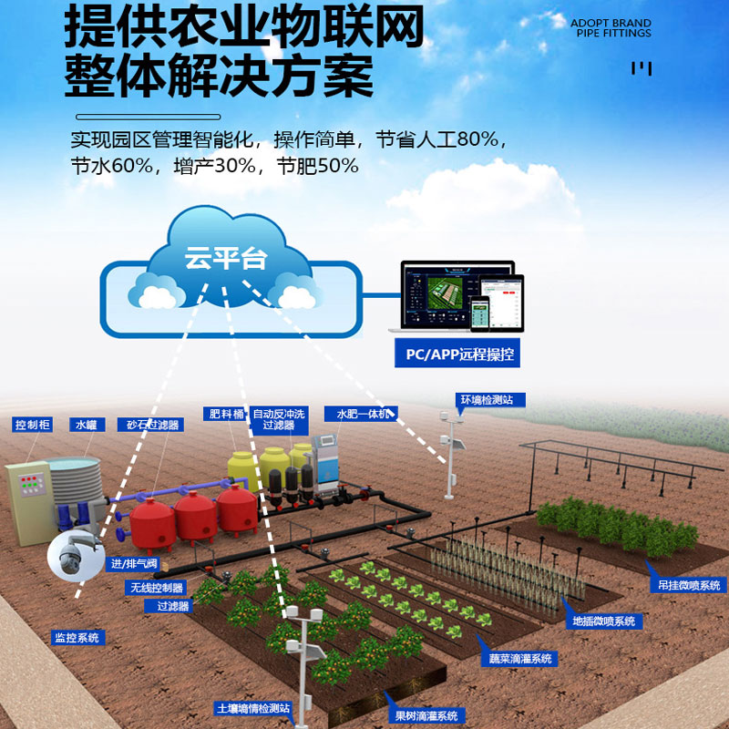 Intelligent Agriculture IoT Supporting Fully Automatic Intelligent Water and Fertilizer Integrated System Irrigation and Fertilization Machinery Manufacturer