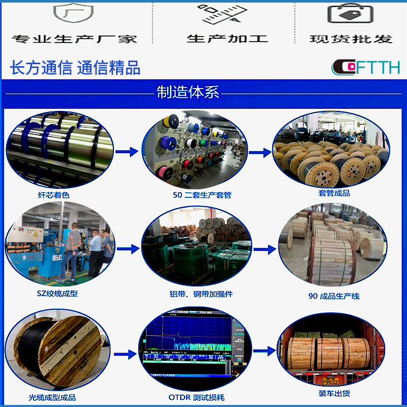 Wooden disc high-quality PE model GYTA53-12B1.3 direct buried optical cable, heavy armor, double protection, and anti mouse optical fiber