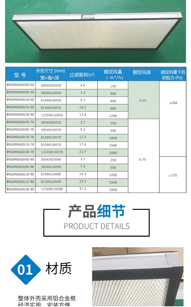 Purification workshop, laboratory, no partition, high-efficiency air filter, clean room, medical room, HEPA precision filter screen